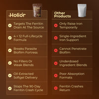 Wormwood Black Walnut Pumpkin Seed & Clove Softgels | Iron Deficiency